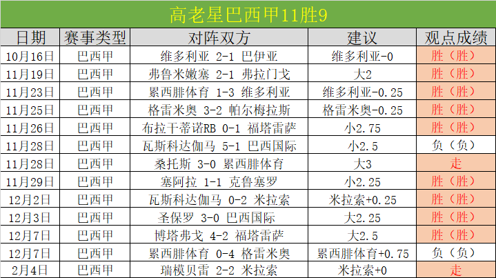 特鲁姆普世,乒赛爆冷出,奥康纳称颂,500足球比分,500比分官网,500体育,500网页版,500app下载电脑版