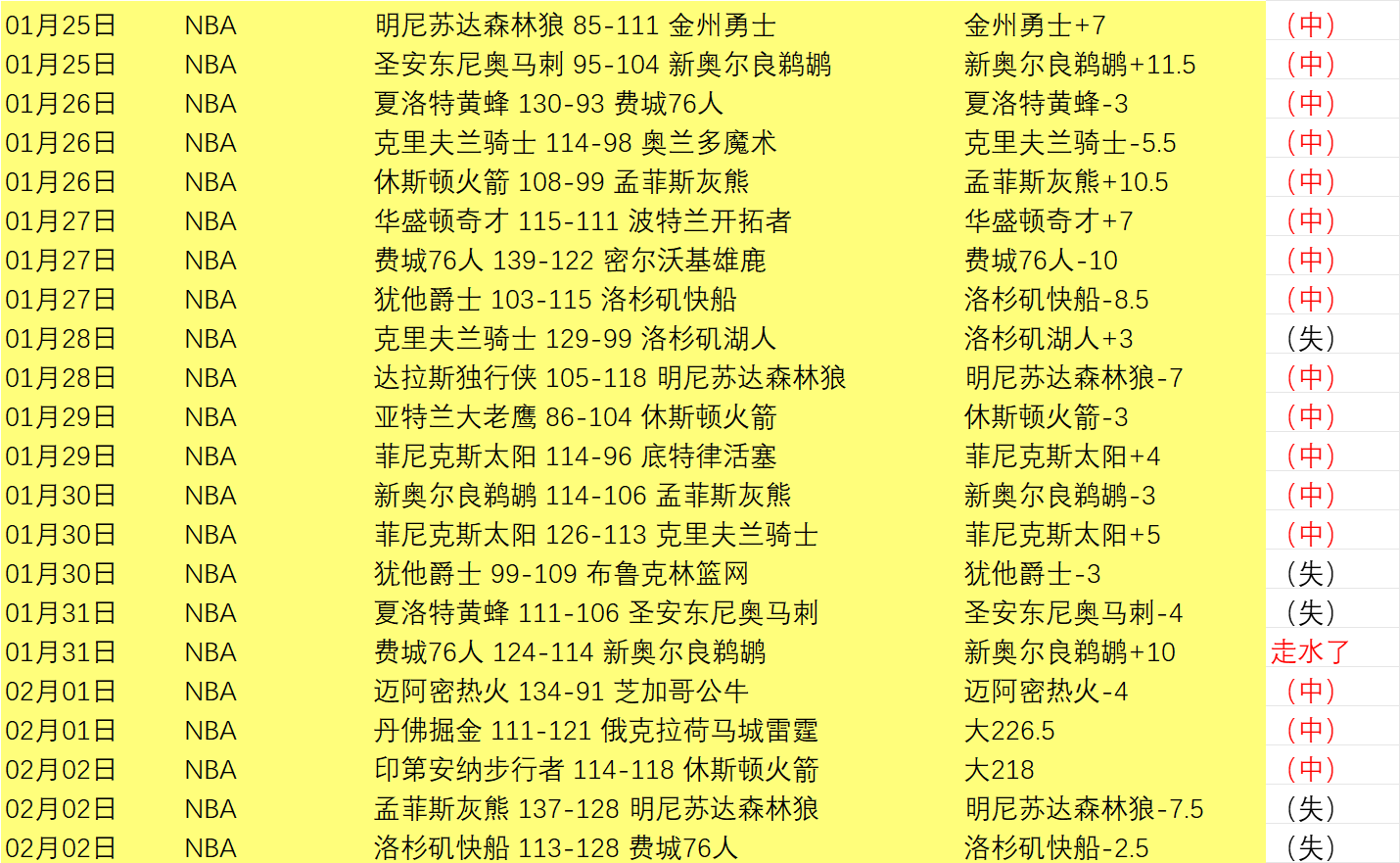 杰伦,格林感怀步,岁门槛,500足球比分,500比分官网,500体育,500网页版,500app下载电脑版