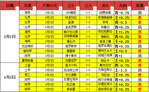 年卡塔尔世,界杯赛程总,500足球比分,500足球比分,500比分官网,500体育,500网页版,500app下载电脑版