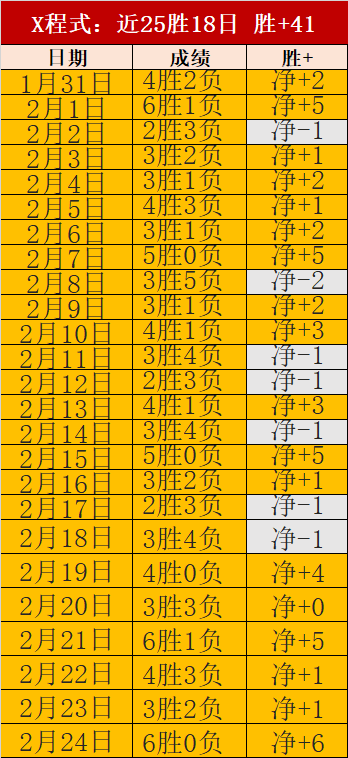 CBA,日焦点战,京青对决,500足球比分,500比分官网,500体育,500网页版,500app下载电脑版