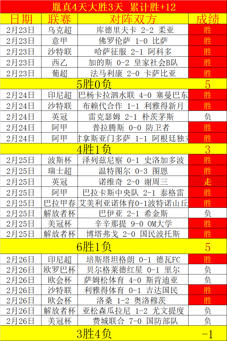小丁怀旧,重温往昔片,感叹昔日辉,500足球比分,500比分官网,500体育,500网页版,500app下载电脑版