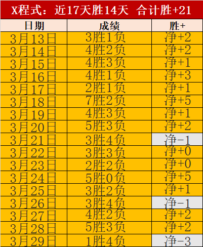 一触即发,轻松夺冠,挑战系列赛,500足球比分,500比分官网,500体育,500网页版,500app下载电脑版