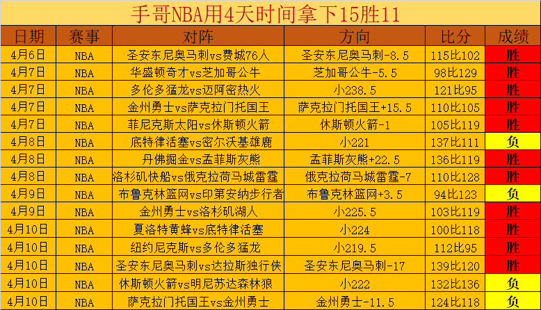 马丁,近一年感受,颇佳,500足球比分,500比分官网,500体育,500网页版,500app下载电脑版