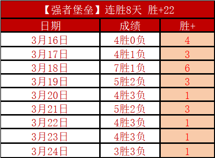 提升声望技,巧解析,500足球比分,500足球比分,500比分官网,500体育,500网页版,500app下载电脑版