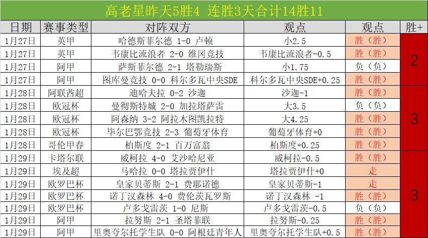 大乐透期号,专家推荐质,合分析,500足球比分,500比分官网,500体育,500网页版,500app下载电脑版