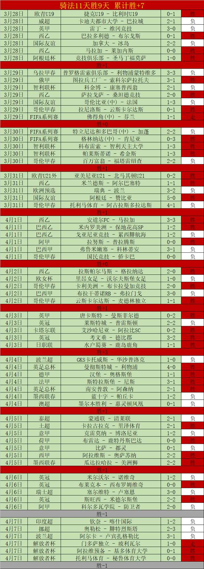 德乙杜塞尔,多夫期号专,家质合分析,500足球比分,500比分官网,500体育,500网页版,500app下载电脑版
