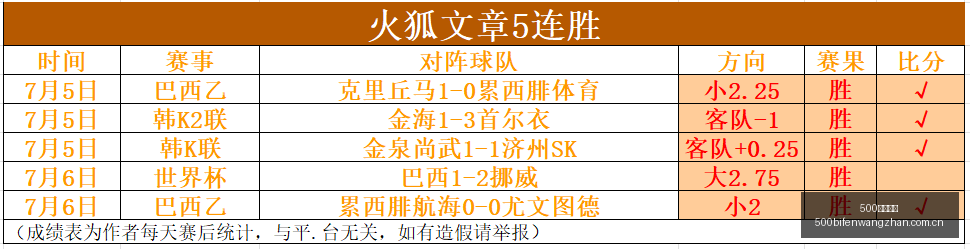 足球比分,比分官网新,动作落地引,500足球比分,500比分官网,500体育,500网页版,500app下载电脑版