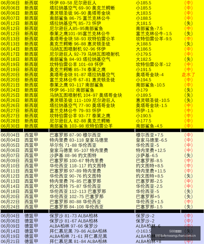 足球比分,500足球比分,500比分官网,500足球比分,500比分官网,500体育,500网页版,500app下载电脑版