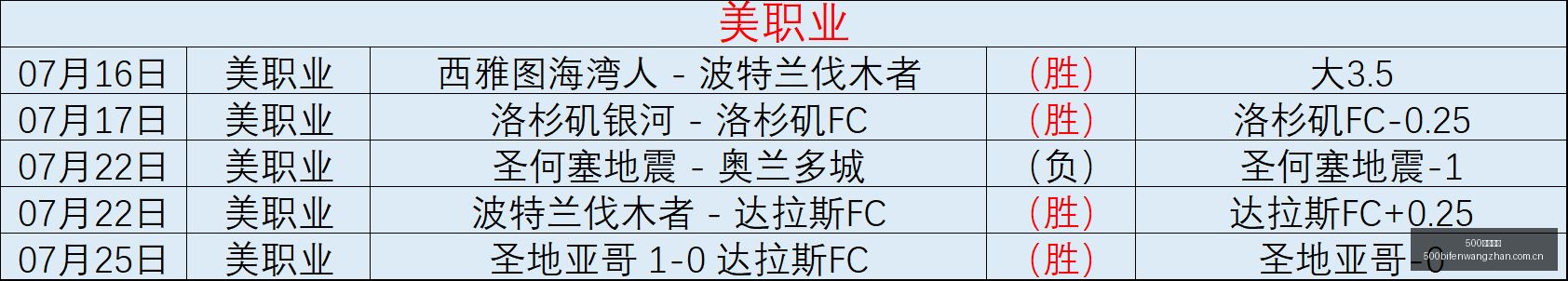 足球比分,比分官网突,发变动引发,500足球比分,500比分官网,500体育,500网页版,500app下载电脑版
