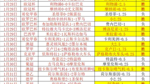 十星篮球：NBA精选赛事每日推荐（16胜11）