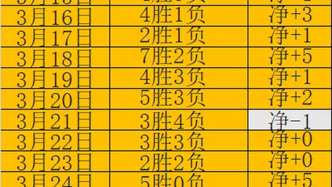 “一触即发！轻松夺冠，挑战系列赛巅峰！”