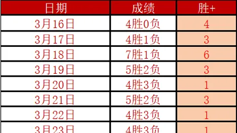 Windrose提升声望技巧解析