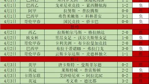德乙杜塞尔多夫期号专家质合分析推荐前区十码
